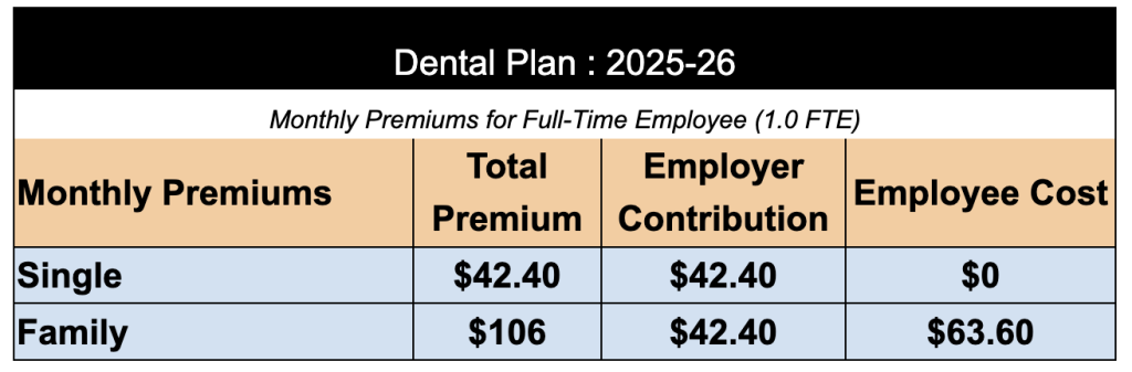 Dental plan 2025-26