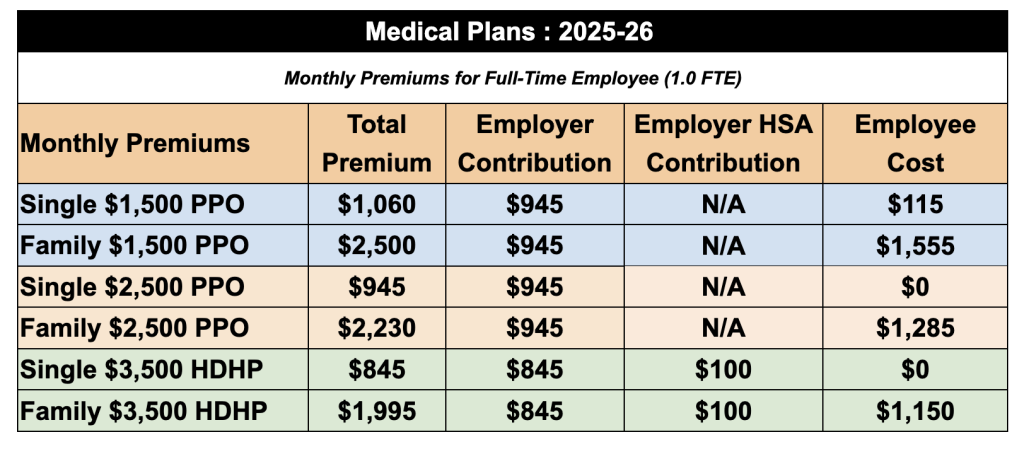 Medical plans 2025-26