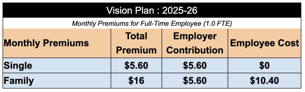 Vision plan 2025-26