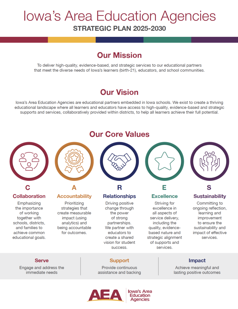 Iowa AEA Strategic Plan 2025-2030