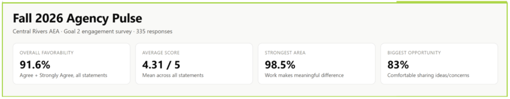 This is the data at a glance when aggregated together.